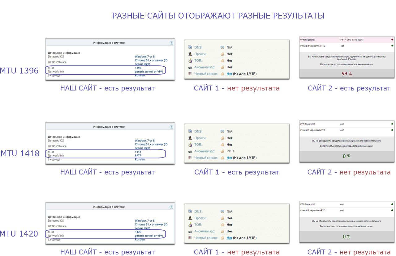 mtu for vpn